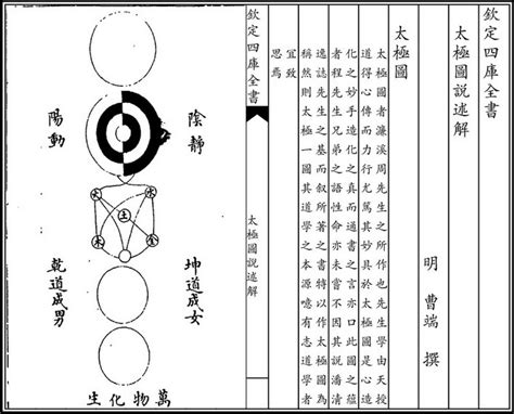 太中官圖|太極圖說述解 : 太極圖說述解